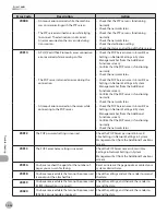 Preview for 457 page of Canon imageCLASS MF8450c Basic Operation Manual