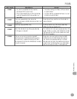 Preview for 458 page of Canon imageCLASS MF8450c Basic Operation Manual