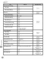 Preview for 491 page of Canon imageCLASS MF8450c Basic Operation Manual