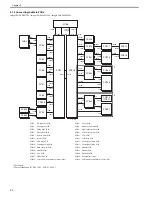 Preview for 58 page of Canon imageCLASS MF8450c Service Manual