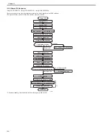 Preview for 60 page of Canon imageCLASS MF8450c Service Manual