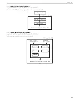 Preview for 69 page of Canon imageCLASS MF8450c Service Manual