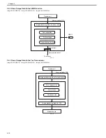 Preview for 72 page of Canon imageCLASS MF8450c Service Manual