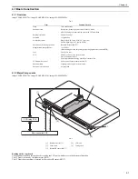 Preview for 77 page of Canon imageCLASS MF8450c Service Manual