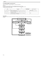 Preview for 129 page of Canon imageCLASS MF8450c Service Manual