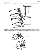 Preview for 138 page of Canon imageCLASS MF8450c Service Manual