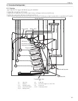 Preview for 153 page of Canon imageCLASS MF8450c Service Manual