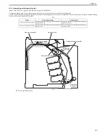 Preview for 155 page of Canon imageCLASS MF8450c Service Manual