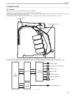 Preview for 167 page of Canon imageCLASS MF8450c Service Manual