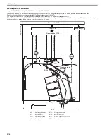 Preview for 168 page of Canon imageCLASS MF8450c Service Manual