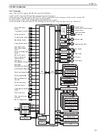 Preview for 203 page of Canon imageCLASS MF8450c Service Manual