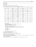 Preview for 207 page of Canon imageCLASS MF8450c Service Manual