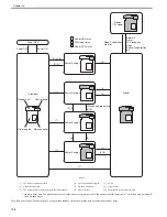 Preview for 210 page of Canon imageCLASS MF8450c Service Manual