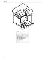 Preview for 248 page of Canon imageCLASS MF8450c Service Manual