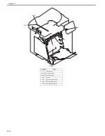 Preview for 250 page of Canon imageCLASS MF8450c Service Manual