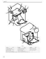 Preview for 252 page of Canon imageCLASS MF8450c Service Manual