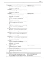 Preview for 264 page of Canon imageCLASS MF8450c Service Manual