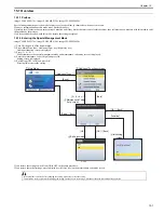 Preview for 274 page of Canon imageCLASS MF8450c Service Manual