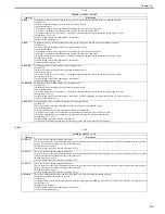 Preview for 288 page of Canon imageCLASS MF8450c Service Manual