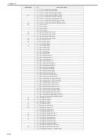 Preview for 303 page of Canon imageCLASS MF8450c Service Manual