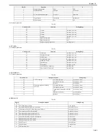 Preview for 314 page of Canon imageCLASS MF8450c Service Manual