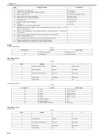 Preview for 315 page of Canon imageCLASS MF8450c Service Manual