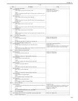 Preview for 266 page of Canon imageCLASS MF9170c Service Manual