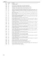 Preview for 271 page of Canon imageCLASS MF9170c Service Manual