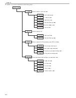 Preview for 283 page of Canon imageCLASS MF9170c Service Manual