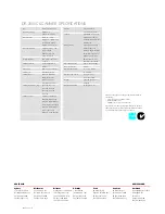 Preview for 4 page of Canon imageFORMULA DR-2050C Brochure & Specs