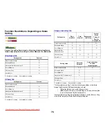 Preview for 77 page of Canon imageFORMULA P-215II User Manual