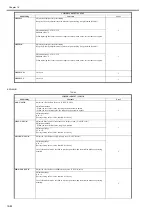 Preview for 979 page of Canon imagePRESS C1 Service Manual