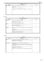 Preview for 980 page of Canon imagePRESS C1 Service Manual