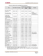 Preview for 42 page of Canon imagepress C7000VPE Service Manual