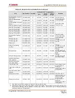 Preview for 43 page of Canon imagepress C7000VPE Service Manual