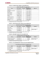 Preview for 46 page of Canon imagepress C7000VPE Service Manual