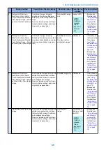 Preview for 72 page of Canon ImagePRESS Server H350 V2 Service Manual