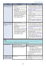 Preview for 99 page of Canon ImagePRESS Server H350 V2 Service Manual