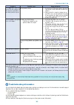 Preview for 100 page of Canon ImagePRESS Server H350 V2 Service Manual