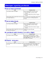 Preview for 715 page of Canon imagePROGRAF iPF6200 User Manual