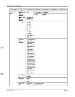 Preview for 854 page of Canon imagePROGRAF iPF6300 User Manual