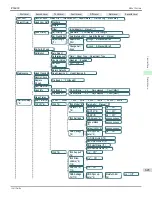 Preview for 645 page of Canon imagePROGRAF iPF6400 User Manual