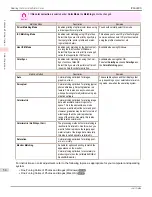 Preview for 54 page of Canon imagePROGRAF iPF6400S Series User Manual