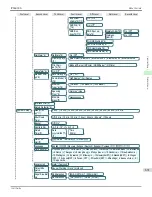 Preview for 631 page of Canon imagePROGRAF iPF6400S Series User Manual