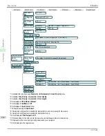 Preview for 632 page of Canon imagePROGRAF iPF6400S Series User Manual