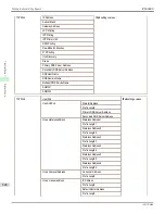 Preview for 648 page of Canon imagePROGRAF iPF6400S Series User Manual