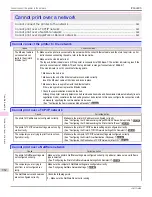 Preview for 962 page of Canon imagePROGRAF iPF6400S Series User Manual