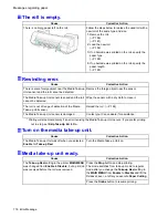 Preview for 790 page of Canon imagePROGRAF iPF8100 User Manual