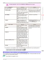 Preview for 49 page of Canon imagePROGRAF iPF830 User Manual