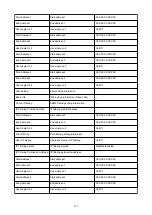 Preview for 391 page of Canon imagePROGRAF TX-2100 Online Manual